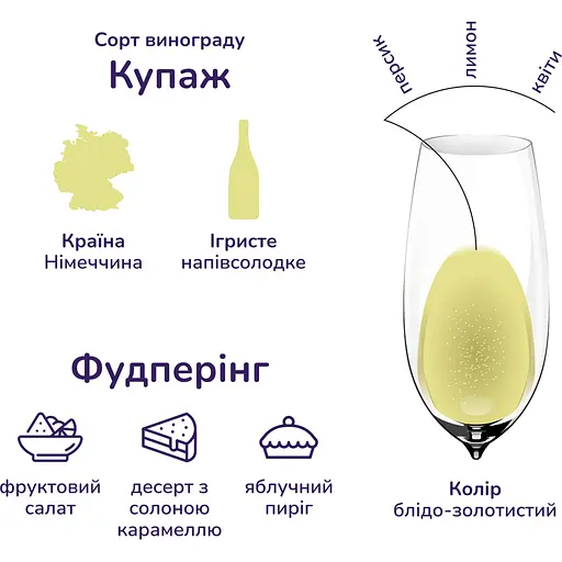 Алкогольный напиток Latinium Sparkling 8.5% 1.5 л (2 шт. х 0.75 л) - фото 6
