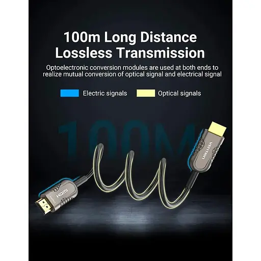 Кабель Vention HDMI-HDMI V 2.1 60 м (ALBBAE) - фото 5