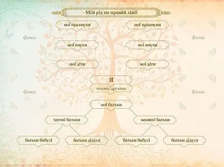 Книга мого роду - фото 5