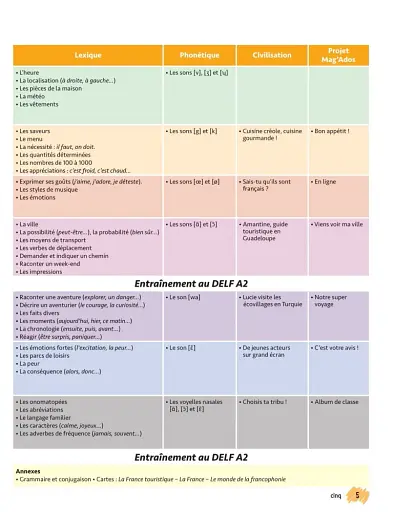 Merci! 3. A2. Livre de l'eleve + DVD-ROM - фото 3
