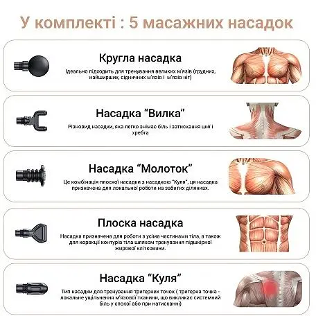 Перкусійний ручний масажер для тіла та м'язів Medica+ MassHand Pro 6.0  - фото 6