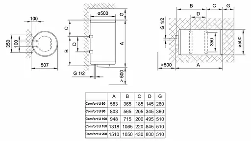 Водонагреватель Tiki Comfort U 150 V9 (GB 150) (7125174) - фото 6