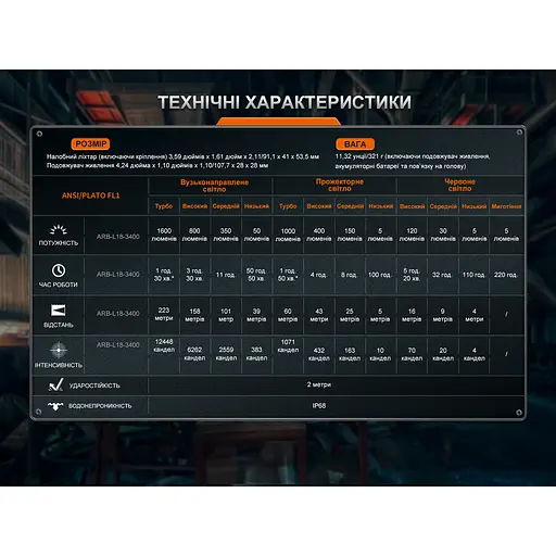Фонарь налобный Fenix ​​HM75R SE - фото 16