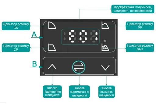 Циркуляционный насос Shimge APM65-10F-340 DN65 - фото 2