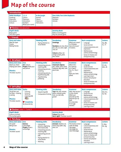Quick Minds 1. Teacher's Book (for Ukraine, НУШ) - фото 4