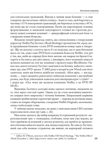 Досконалість керівника: шість способів мислення, які відрізняють найкращих лідерів від решти - фото 6