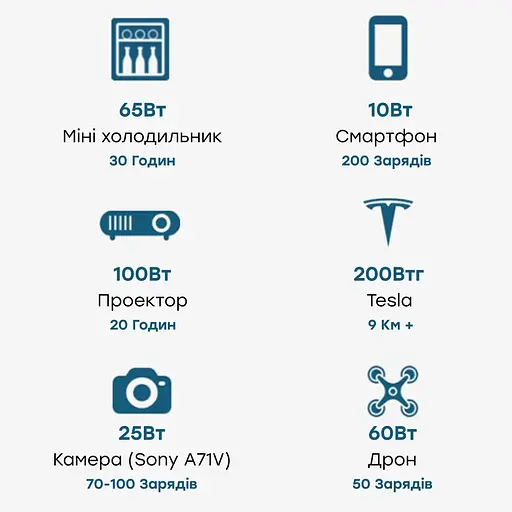 Портативна зарядна станція OUKITEL P2001E 2000W 2000Wh (42-00098) - фото 7