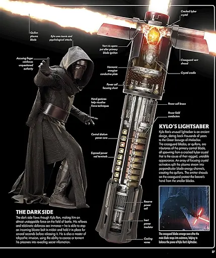 Star Wars. The Force Awakens Visual Dictionary - фото 5