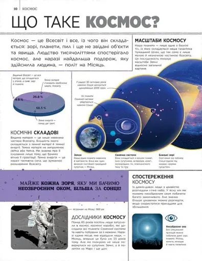 Найповніша енциклопедія всього. Твій довідник про світ - фото 8