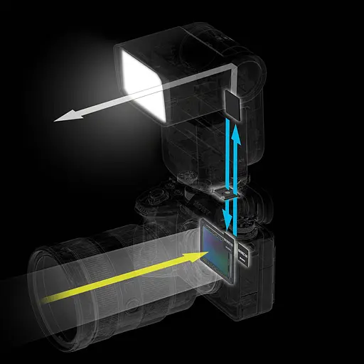 Спалах Sony HVL-F60RM2 (HVLF60RM2.CE7) [152612] - фото 21