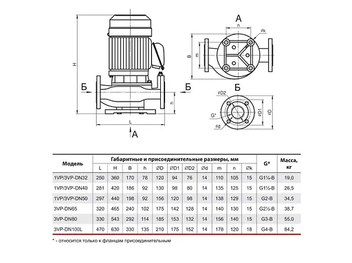 Циркуляционный насос Sprut 1VP-DN32 - фото 3