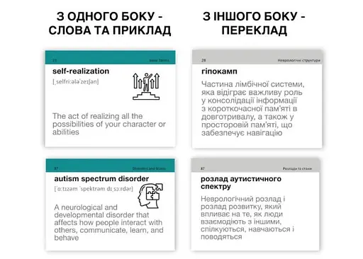 Настольная игра English Student Карточки для изучения английского языка English Student English Psychology (укр.) (591226012) - фото 2