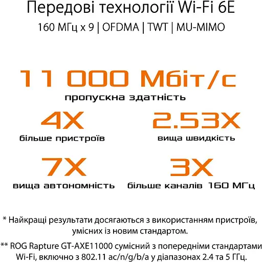 Беспроводной маршрутизатор (роутер) Asus ROG Rapture GT-AXE11000 - фото 10