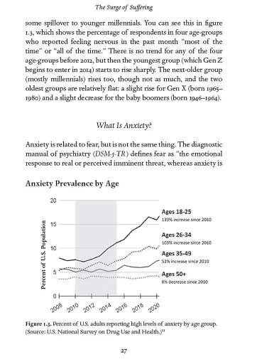 The Anxious Generation. How the Great Rewiring of Childhood Is Causing an Epidemic of Mental Illness - фото 27
