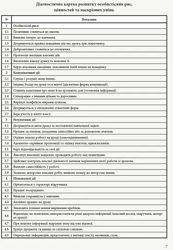 Зошит спостережень учителя 2 класу - фото 8