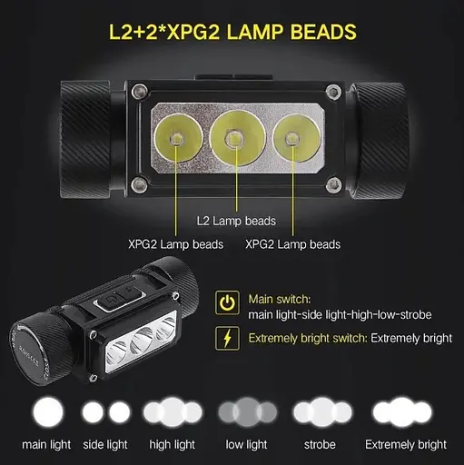 Світлодіодний налобний ліхтар Boruit B39 XM-L2+2*XP-G2 5000Lm 21700/18650 Type-C ліхтарик - фото 6