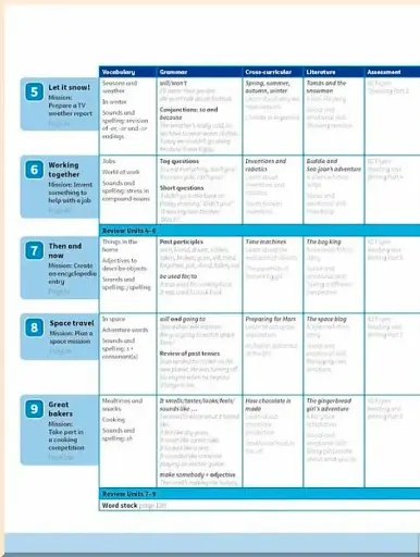 Power Up Level 4 Activity Book - фото 3