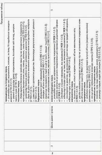 Я досліджую світ. 2 клас. І семестр. Орієнтовний календарно-тематичний план до підручника Інни Большакової, Марини Пристінської - фото 3