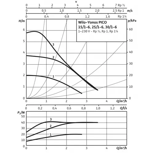 Циркуляционный насос Wilo Yonos PICO 25/1-6-180 (4215515) - фото 3