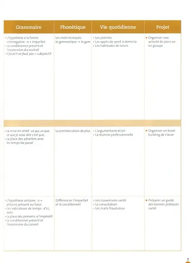 Odyssée. Niveau B1. Livre de l'élève + Audio en ligne - фото 5