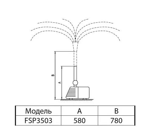 Насос для фонтану Sprut FSP 3503 - фото 4