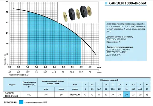 Колодязний насос NPO GARDEN 1000-4Robot - фото 2