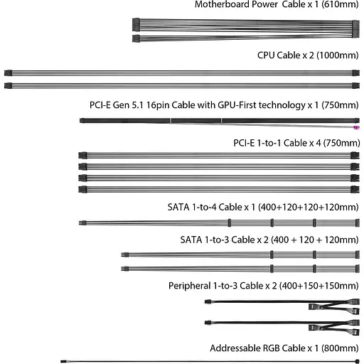 Блок живлення ASUS ROG THOR 1000W ATX 3.1 80+ Platinum (90YE00V3-B0NA00) - фото 11