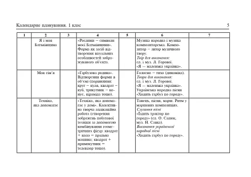 Мистецтво. 1 клас. Календарне планування - фото 4