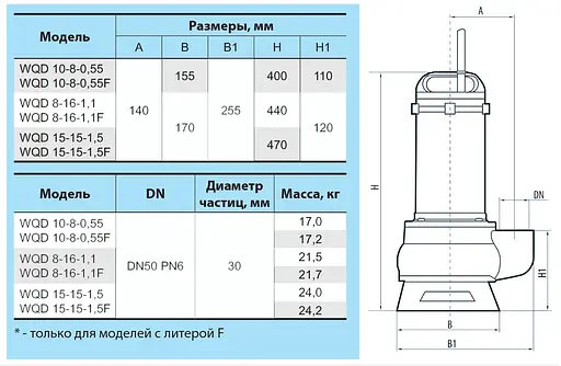 Дренажно-фекальний насос NPO WQD 15-15-1,5 - фото 4