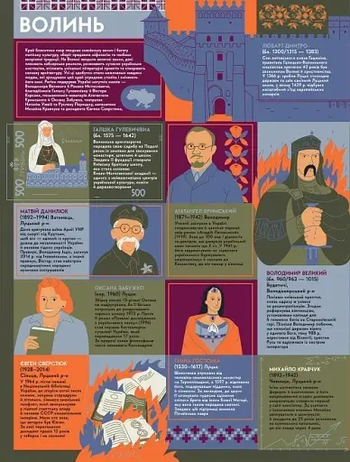 Книга-мандрівка. Українці - фото 6