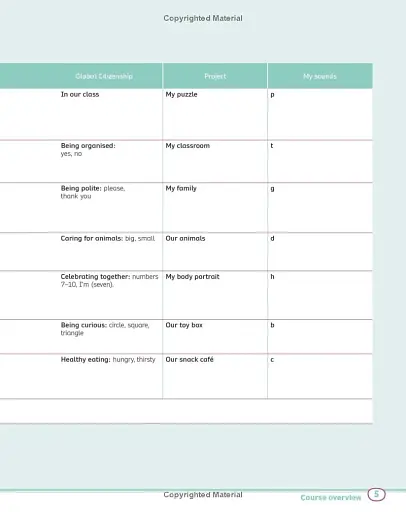 Rise and Shine. Starter. Teacher's Book +eBook +Activity eBook +DR - фото 5