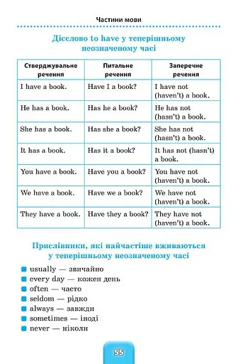 Шкільний довідничок. Англійська мова. 1-4 класи - фото 4