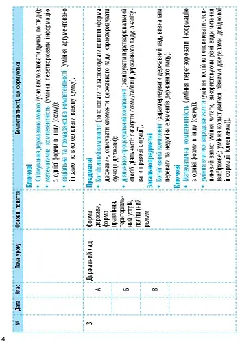 Основи правознавства 9 клас. Календарно-тематичний план - фото 5