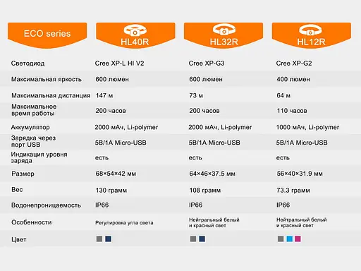Фонарь налобный Fenix ​​HL40R Cree XP-LHIV2 LED серый - фото 20