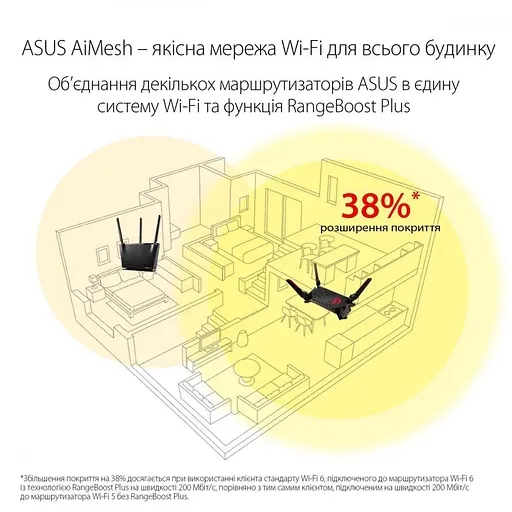Бездротовий маршрутизатор (роутер) ASUS ROG Rapture GT-AX6000 - фото 10