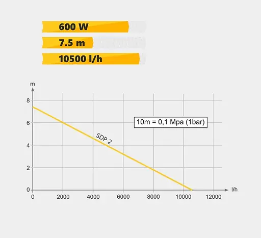 Дренажний насос Tekk Haus SDP 2 - фото 8