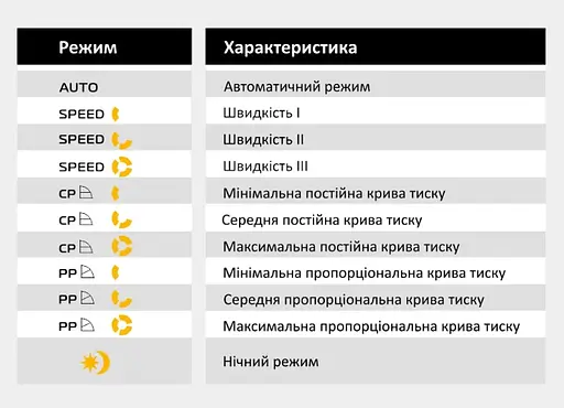 Энергосберегающий циркуляционный насос Tekk Haus EC 25-6-130 - фото 4