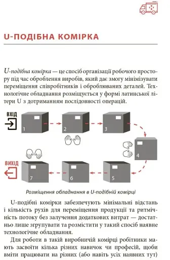 Ощадливе виробництво від А до Я. Довідник термінів та інструментів - фото 7