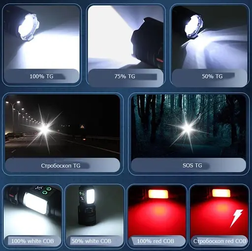 Ручний ліхтар на акумуляторі TG + COB 9 режимів роботи COBA CB-A281 ліхтарик ручний з індикатором заряду Чорний - фото 4