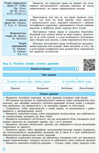 Правознавство 10 - 11 класи. У визначеннях, таблицях і схемах. Рятівник 2.0 - фото 5