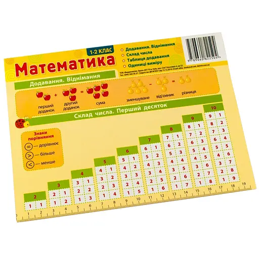 Картонка-подсказка Математика 1-2 кл. ZIRKA 66442 - фото 2