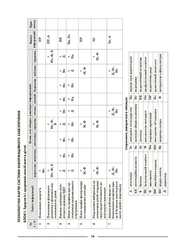 Настільна книга завідувача ЗДО - фото 4