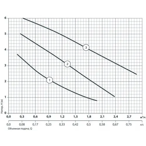 Циркуляційний насос NPO BPS 32-6S-180, приєднувальний комплект - фото 5