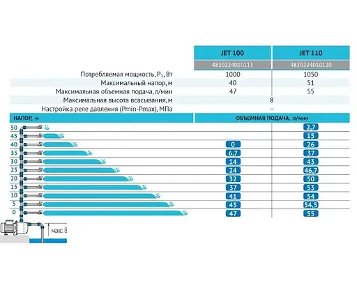 Відцентровий насос Rudes JET 110 - фото 3