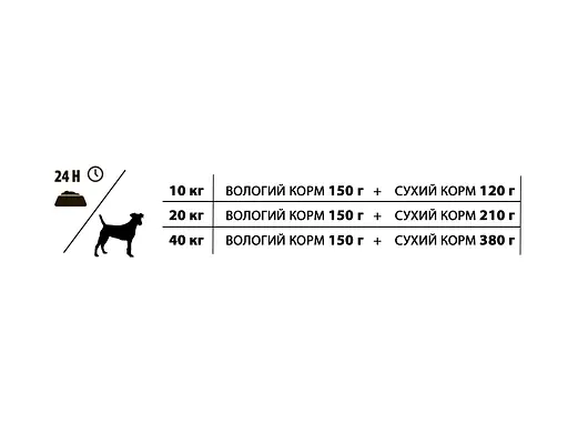 Уценка. Набор влажного корма для собак Almo Nature HFC Dog Complete 4+1 ветчина и горох 425 г (85 г х 5 шт.) - фото 3
