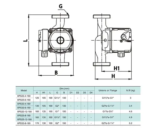 Циркуляционный насос Shimge XPS 25-4-180 - фото 3