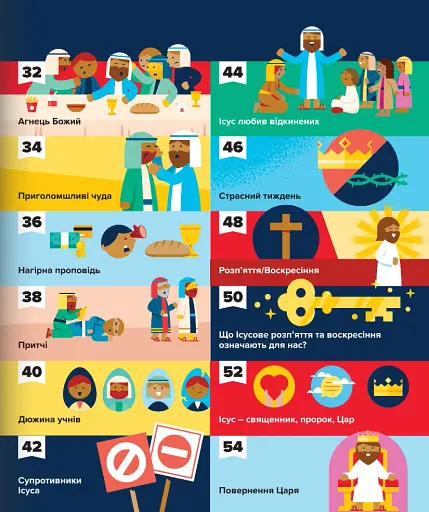 Біблія в інфографіці для дітей. Частина 3 - фото 3
