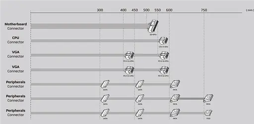 Блок живлення Aerocool VX-800 800W (VX-800) Б/в - фото 5