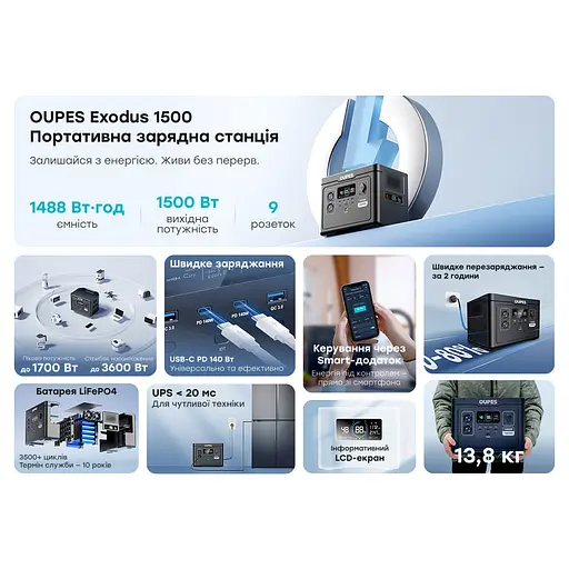 Портативная зарядная станция OUPES S015 (Exodus) 1500W 1488Wh LiFePO4 (42-00309) - фото 6