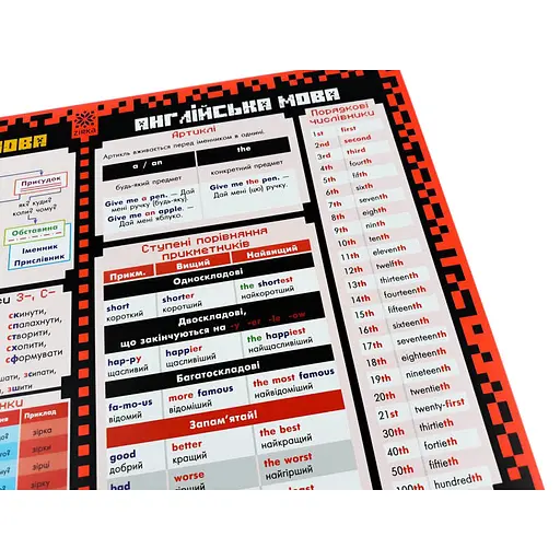 Обучающий коврик-подсказка 4 класс ZIRKA 129051 А3 - фото 3